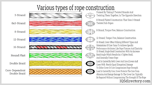 Various types of rope construction