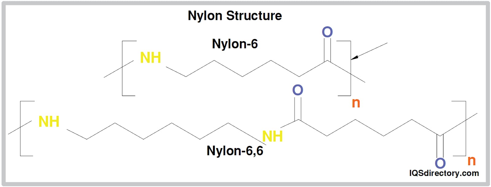 Nylon Structure
